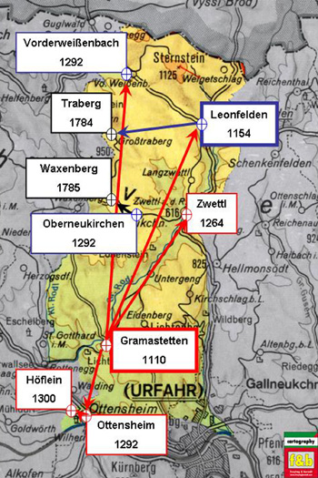 Gramastetten: Teilung der Pfarren